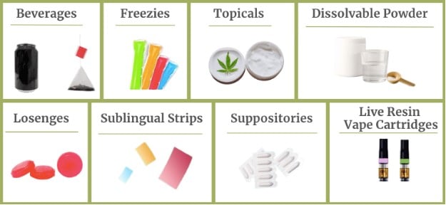 consumption-methods-img-3