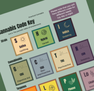 Cannabis Code Key - strains and cannabinoids